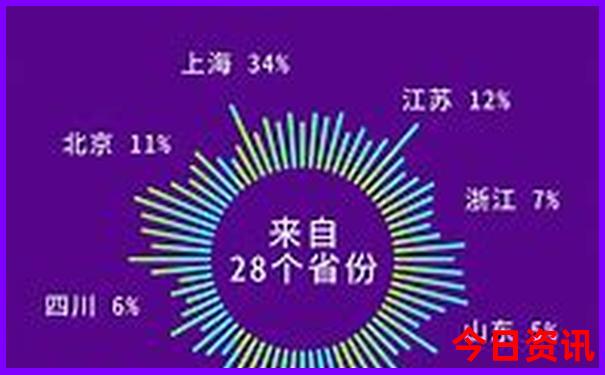 7月去北京旅游热不热